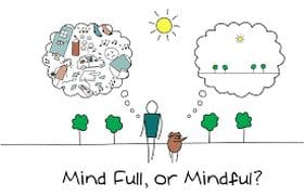 Mindful Breathing Mindful Breathing